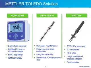 METTLER TOLEDO Solution 2-wire loop powered Certified for use in hazardous areas HART capability ISM technology O 2  M420/XH InFit761e InPro 6800 G 2-minutes maintenance Easy zero and span calibration Long term stability Insensitive to moisture and dust ATEX, FM approved 3.1 certificate PED rated Large selection of process adaption Customizable 