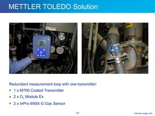 METTLER TOLEDO Solution Redundant measurement loop with one transmitter: 1 x M700 Coated Transmitter 2 x O 2  Module Ex 2 x InPro 6900i G Gas Sensor 