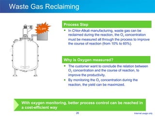 Waste Gas Reclaiming Process Step In Chlor-Alkali manufacturing, waste gas can be reclaimed during the reaction, the O 2  concentration must be measured all through the process to improve the course of reaction (from 10% to 60%). Why is Oxygen measured? The customer want to conclude the relation between O 2  concentration and the course of reaction, to improve the productivity.  By monitoring the O 2  concentration during the reaction, the yield can be maximized. With oxygen monitoring, better process control can be reached in a cost-efficient way O 2  gas 