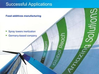 Successful Applications Food additives manufacturing Spray towers inertization  Germany-based company 