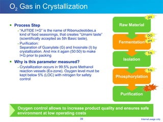O 2  Gas in Crystallization Process Step “ AJITIDE I+G”   is the name of Ribonucleotides,a kind of food seasonings, that creates “Umami taste” (scientifically accepted as 5th Basic taste).  Purification: Separation of Guanylate (G) and Inosinate (I) by crystallization. And mix it again (50:50) to make I+G prior to packing Why is this parameter measured? Crystallization occurs in 99.5% pure Methanol reaction vessels (Ex-zone). Oxygen level must be kept below 5% (LOC) with nitrogen for safety control Raw Material Fermentation Isolation Phosphorylation Purification pH DO pH Trb Trb O 2 Oxygen control allows to increase product quality and ensures safe environment at low operating costs 