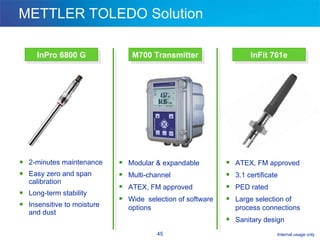 METTLER TOLEDO Solution 2-minutes maintenance Easy zero and span calibration Long-term stability Insensitive to moisture and dust InPro 6800 G InFit 761e M700 Transmitter Modular & expandable Multi-channel ATEX, FM approved Wide  selection of software options ATEX, FM approved 3.1 certificate PED rated Large selection of process connections Sanitary design 