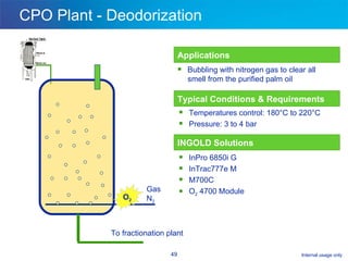 CPO Plant - Deodorization Applications Bubbling with nitrogen gas to clear all smell from the purified palm oil  Typical Conditions & Requirements Temperatures control: 180°C to 220°C  Pressure: 3 to 4 bar INGOLD Solutions InPro 6850i G InTrac777e M M700C O 2  4700 Module O 2 To fractionation plant GasN 2 