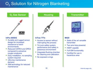 O 2  Solution for Nitrogen Blanketing O 2  Gas Sensor Transmitter Housing InPro 6850iG Durable and rugged sensor design for increased resistance to harsh environments Reduced CAPEX and OPEX compared to extractive oxygen analyzers  Easy installation, no sampling system required Ultra low maintenance demand ISM technology for reduced maintenance InTrac 777e Access to sensor without interrupting the process Tri-Lock safety system, performance and safety in poisonous environment Integrated flushing chamber for cleaning and calibration No exposed o-rings M420 State of the art versatile transmitter Two wire loop powered HART capable Full ISM functionality Certified for use in hazardous area 