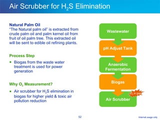 Air Scrubber for H 2 S Elimination Natural Palm Oil “ The Natural palm oil” is extracted from crude palm oil and palm kernel oil from fruit of oil palm tree. This extracted oil will be sent to edible oil refining plants.  Process Step Biogas from the waste water treatment is used for power generation Why O 2  Measurement? Air scrubber for H 2 S elimination in biogas for higher yield & toxic air pollution reduction Wastewater pH Adjust Tank Anaerobic Fermentation Biogas Air Scrubber O 2  in gas 