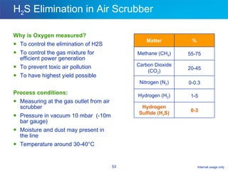 H 2 S Elimination in Air Scrubber Why is Oxygen measured? To control the elimination of H2S To control the gas mixture for efficient power generation To prevent toxic air pollution To have highest yield possible Process conditions: Measuring at the gas outlet from air scrubber Pressure in vacuum 10 mbar  (-10m bar gauge) Moisture and dust may present in the line Temperature around 30-40°C 0-3 Hydrogen Sulfide (H 2 S) 1-5 Hydrogen (H 2 ) 0-0.3 Nitrogen (N 2 ) 20-45 Carbon Dioxide (CO 2 ) 55-75 Methane (CH 4 ) % Matter 