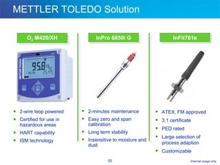 METTLER TOLEDO Solution 2-wire loop powered Certified for use in hazardous areas HART capability ISM technology O 2  M420/XH InFit761e InPro 6850i G 2-minutes maintenance Easy zero and span calibration Long term stability Insensitive to moisture and dust ATEX, FM approved 3.1 certificate PED rated Large selection of process adaption Customizable 