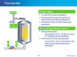 Fermenter Process Steps Why an Oxygen Measurement? O 2  injection for yeast propagation Conversion from sugar into alcohol by yeast enzymes (anaerobic glycolysis)  Production of CO 2  and taste influencing byproducts CO 2 Recovery Exhaust DO O 2 During wort aeration: concentration of 10…15 ppm is crucial for initializing yeast propagation In the inlet of the CO 2  recovery plant purity of CO 2 : if O 2  concentration is too high recovery plant performance decreases Air Yeast 