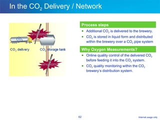 In the CO 2  Delivery / Network Process steps  Additional CO 2  is delivered to the brewery. CO 2  is stored in liquid form and distributed within the brewery over a CO 2  pipe system Why Oxygen Measurements?  Online quality control of the delivered CO 2  before feeding it into the CO 2  system. CO 2  quality monitoring within the CO 2  brewery’s distribution system. 
