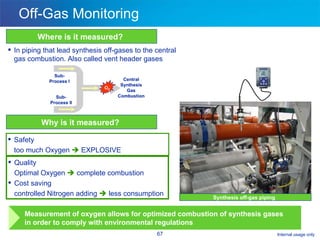 Off-Gas Monitoring In piping that lead synthesis off-gases to the central gas combustion. Also called vent header gases  Safety too much Oxygen    EXPLOSIVE Where is it measured? Why is it measured? Synthesis off-gas piping Quality Optimal Oxygen    complete combustion Cost saving controlled Nitrogen adding    less consumption Measurement of oxygen allows for optimized combustion of synthesis gases  in order to comply with environmental regulations  