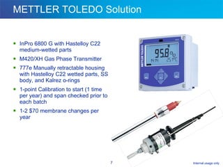 METTLER TOLEDO Solution InPro 6800 G with Hastelloy C22 medium-wetted parts M420/XH Gas Phase Transmitter 777e Manually retractable housing with Hastelloy C22 wetted parts, SS body, and Kalrez o-rings 1-point Calibration to start (1 time per year) and span checked prior to each batch 1-2 $70 membrane changes per year 