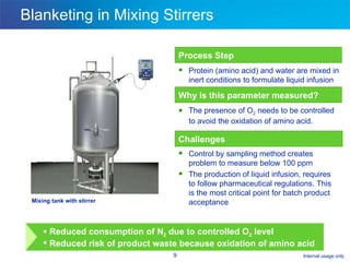 Blanketing in Mixing Stirrers Process Step Protein (amino acid) and water are mixed in inert conditions to formulate liquid infusion Why is this parameter measured? Challenges The presence of O 2  needs to be controlled to avoid the oxidation of amino acid. Control by sampling method creates problem to measure below 100 ppm The production of liquid infusion, requires to follow pharmaceutical regulations. This is the most critical point for batch product acceptance Mixing tank with stirrer Reduced consumption of N 2  due to controlled O 2  level Reduced risk of product waste because oxidation of amino acid 