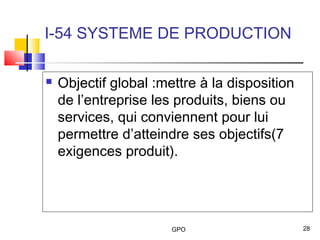 GPO 28
I-54 SYSTEME DE PRODUCTION
 Objectif global :mettre à la disposition
de l’entreprise les produits, biens ou
services, qui conviennent pour lui
permettre d’atteindre ses objectifs(7
exigences produit).
 