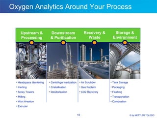 Inertization Process GPO Customer Presentation | PPT