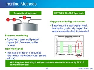Inertization Process GPO Customer Presentation | PPT