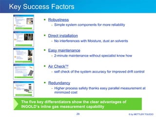 GPO Customer Presentation | PPT