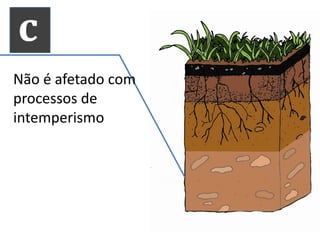c
Não é afetado com
processos de
intemperismointemperismo