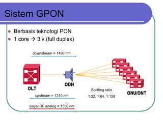 GPON | PPTX