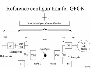 Reference configuration for GPON




                               16
 