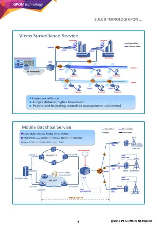 9
GPON Technology
@2016 PT.GOMEDS NETWORK
SULUSI TEKNOLOGI GPON ...
 