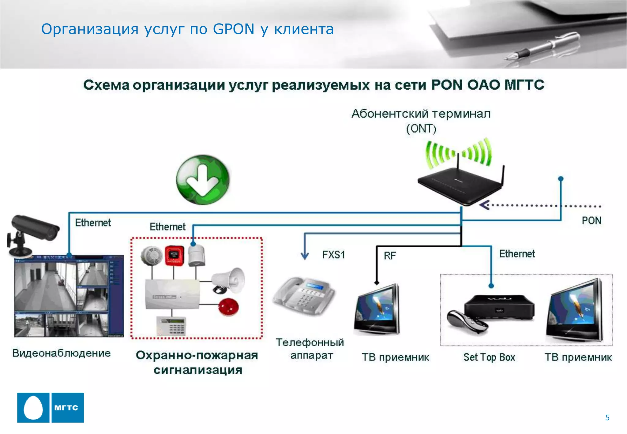 Организация услуг по GPON у клиента




                                      5
 