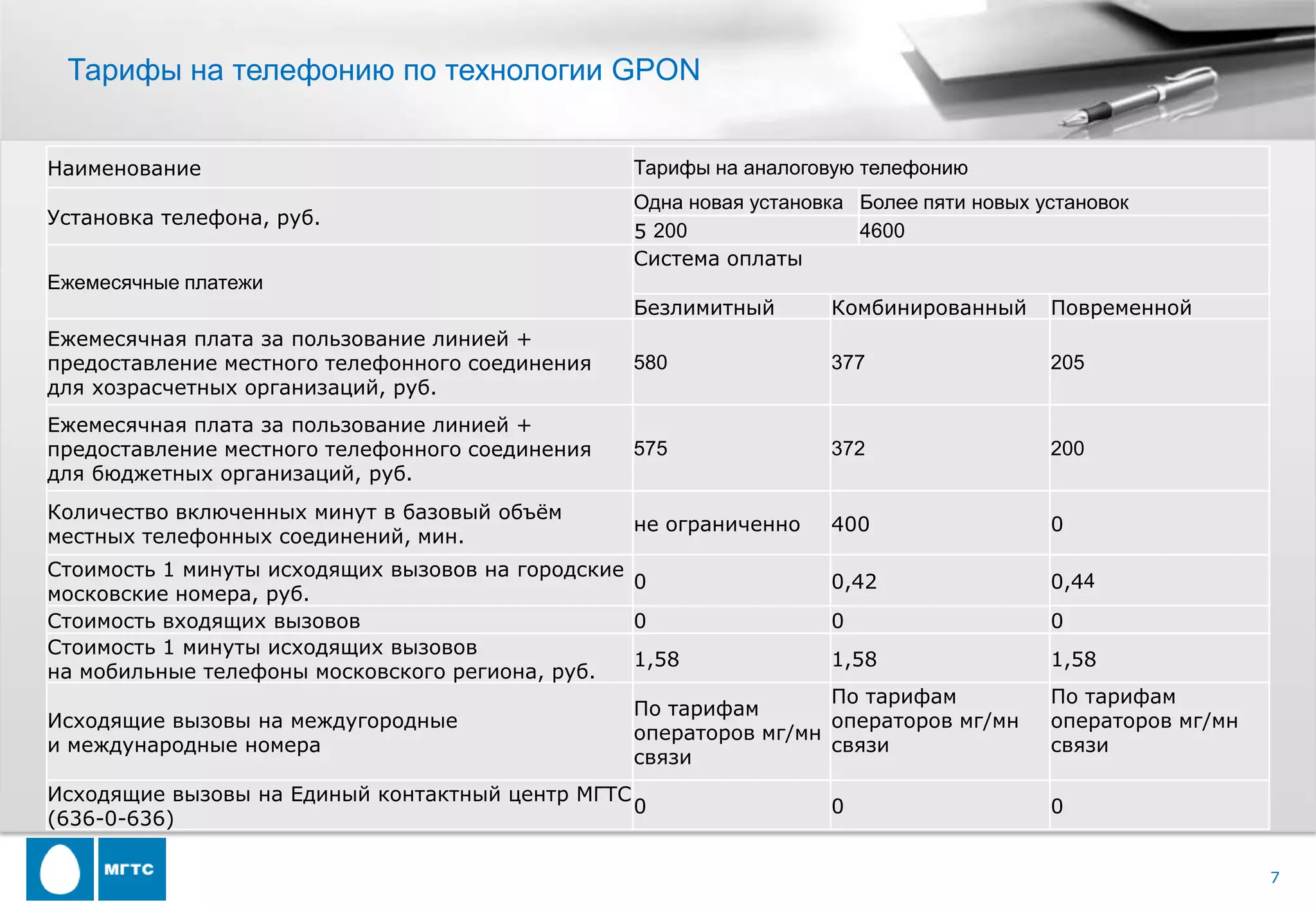 Тарифы на телефонию по технологии GPON


Наименование                                      Тарифы на аналоговую телефонию
                                                  Одна новая установка Более пяти новых установок
Установка телефона, руб.
                                                  5 200                4600
                                                  Система оплаты
Ежемесячные платежи
                                                  Безлимитный       Комбинированный      Повременной
Ежемесячная плата за пользование линией +
предоставление местного телефонного соединения    580               377                  205
для хозрасчетных организаций, руб.
Ежемесячная плата за пользование линией +
предоставление местного телефонного соединения    575               372                  200
для бюджетных организаций, руб.
Количество включенных минут в базовый объѐм
                                                  не ограниченно    400                  0
местных телефонных соединений, мин.
Стоимость 1 минуты исходящих вызовов на городские
                                                  0                 0,42                 0,44
московские номера, руб.
Стоимость входящих вызовов                        0                 0                    0
Стоимость 1 минуты исходящих вызовов
                                                  1,58              1,58                 1,58
на мобильные телефоны московского региона, руб.
                                                                   По тарифам            По тарифам
                                                  По тарифам
Исходящие вызовы на междугородные                                  операторов мг/мн      операторов мг/мн
                                                  операторов мг/мн
и международные номера                                             связи                 связи
                                                  связи
Исходящие вызовы на Единый контактный центр МГТС
                                                 0                  0                    0
(636-0-636)

                                                                                                            7
 