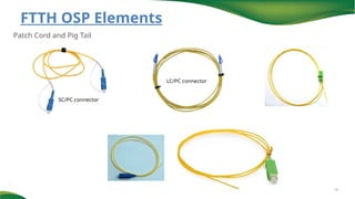 Osp Connector GPON Basics North (1).ppt asdasdasdasdsa | PPTX