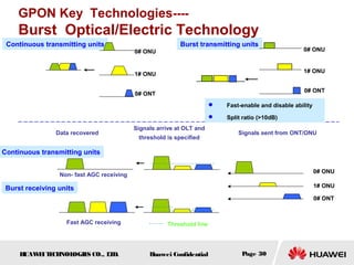 HUAWEITECHNOLOGIES CO., LTD. Huawei Confidential Page 30
GPON Key Technologies----
Burst Optical/Electric Technology
Continuous transmitting units Burst transmitting units
 Fast-enable and disable ability
 Split ratio (>10dB)
0# ONT
0# ONU
1# ONU
0# ONU
1# ONU
0# ONT
0# ONU
1# ONU
0# ONT
Fast AGC receiving
Non- fast AGC receiving
Threshold line
Data recovered
Signals arrive at OLT and
threshold is specified
Signals sent from ONT/ONU
Burst receiving units
Continuous transmitting units
 
