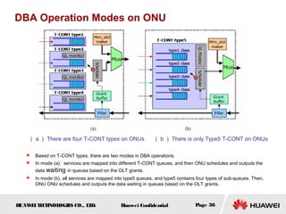 HUAWEITECHNOLOGIES CO., LTD. Huawei Confidential Page 36
DBA Operation Modes on ONU
（ a ） There are four T-CONT types on ONUs （ b ） There is only Type5 T-CONT on ONUs
 Based on T-CONT types, there are two modes in DBA operations.
 In mode (a), services are mapped into different T-CONT queues, and then ONU schedules and outputs the
data waiting in queues based on the OLT grants.
 In mode (b), all services are mapped into type5 queues, and type5 contains four types of sub-queues. Then,
ONU ONU schedules and outputs the data waiting in queues based on the OLT grants.
 