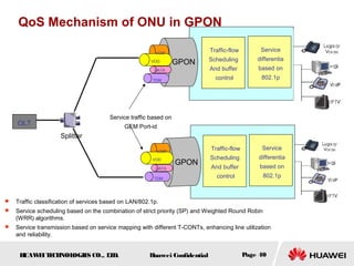 HUAWEITECHNOLOGIES CO., LTD. Huawei Confidential Page 40
QoS Mechanism of ONU in GPON
GPON
VOIP
VOD
DATA
TDM
Traffic-flow
Scheduling
And buffer
control
Service
differentia
based on
802.1p
GPON
VOIP
VOD
DATA
TDM
Traffic-flow
Scheduling
And buffer
control
Service
differentia
based on
802.1p
OLT
Splitter
Service traffic based on
GEM Port-id
 Traffic classification of services based on LAN/802.1p.
 Service scheduling based on the combination of strict priority (SP) and Weighted Round Robin
(WRR) algorithms.
 Service transmission based on service mapping with different T-CONTs, enhancing line utilization
and reliability.
 