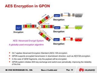 HUAWEITECHNOLOGIES CO., LTD. Huawei Confidential Page 42
AES Encryption in GPON
End UserEnd User
11
End UserEnd User
11
End UserEnd User
33
End UserEnd User
33
ONT
End UserEnd User
22
End UserEnd User
22
33 33
11
33
33
22
11
11
11 11
22
ONT
ONT
11
33
33
22
11
11
11 33 3322 11 11
OLT
Encryption
Decryption
Decryption
Decryption
11
11 33 3322 11 11
 OLT applies Advanced Encryption Standard (AES) 128 encryption.
 GPON supports encrypted transmission in downstream direction, such as AES128 encryption.
 In the case of GEM fragments, only the payload will be encrypted.
 GPON system initiates AES key exchange and switch-over periodically, improving the reliability
of the line.
AES: Advanced Encrypt System
A globally-used encryption algorithm
 