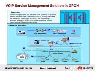 HUAWEITECHNOLOGIES CO., LTD. Huawei Confidential Page 51
VOIP Service Management Solution in GPON
SoftX3000
Service Provisioning
IADMS
Access Network
CRM Billing
UMS
1Subscribe for services
2 Configure SoftX3 Configure IADMS
Activation code generator
4Generating activation code
User
5
Send activation code and terminal to users
Phone Phone Phone Phone
Order Management
6 Input activation code
7
Configure terminals automaticallythroughTR069
Maintenance personnel use activation code generator to generate
terminal activation code (including IADMS IP, PPPoE user name
and password). Users input activation code on terminals,
terminals register on IADMS upon power-up and the IADMS
makes auto-configuration on terminals.
Basic operation and maintenance processDescription
Process and Networking
ONT ONT
Serviceprovisioning
Terminalactivation
Dailymanagement
 