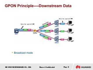HUAWEITECHNOLOGIES CO., LTD. Huawei Confidential Page 8
GPON Principle----Downstream Data
 Broadcast mode
 