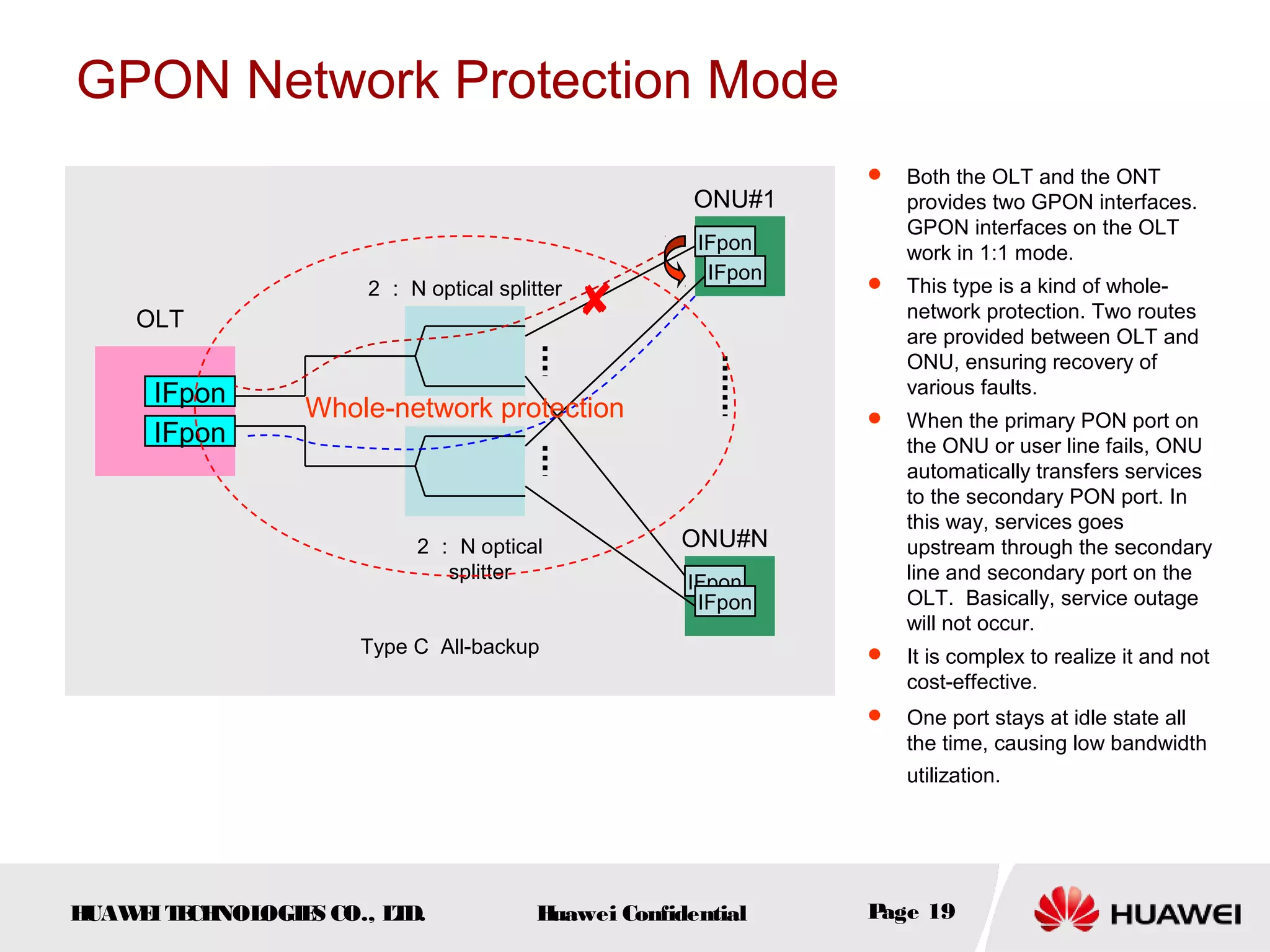 HUAWEITECHNOLOGIES CO., LTD. Huawei Confidential Page 19
IFpon
IFpon
IFpon
2 ： N optical splitter
OLT
ONU#1
ONU#N
Type C All-backup
IFpon
IFpon
IFpon
2 ： N optical
splitter
GPON Network Protection Mode
 Both the OLT and the ONT
provides two GPON interfaces.
GPON interfaces on the OLT
work in 1:1 mode.
 This type is a kind of whole-
network protection. Two routes
are provided between OLT and
ONU, ensuring recovery of
various faults.
 When the primary PON port on
the ONU or user line fails, ONU
automatically transfers services
to the secondary PON port. In
this way, services goes
upstream through the secondary
line and secondary port on the
OLT. Basically, service outage
will not occur.
 It is complex to realize it and not
cost-effective.
 One port stays at idle state all
the time, causing low bandwidth
utilization.

Whole-network protection
 