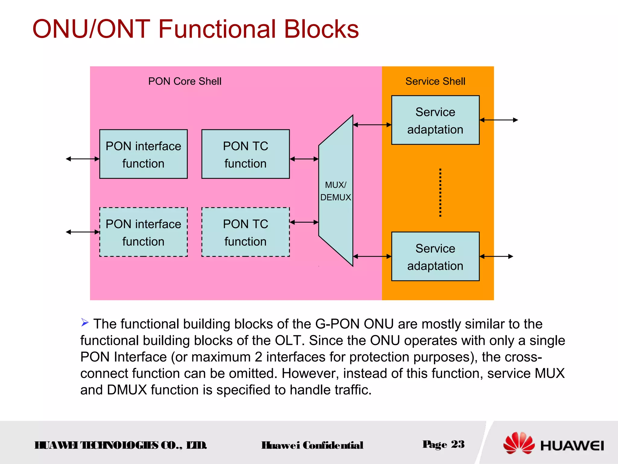 HUAWEITECHNOLOGIES CO., LTD. Huawei Confidential Page 23
ONU/ONT Functional Blocks
PON interface
function
PON interface
function
PON TC
function
PON TC
function
Service
adaptation
Service
adaptation
PON Core Shell Service Shell
MUX/
DEMUX
 The functional building blocks of the G-PON ONU are mostly similar to the
functional building blocks of the OLT. Since the ONU operates with only a single
PON Interface (or maximum 2 interfaces for protection purposes), the cross-
connect function can be omitted. However, instead of this function, service MUX
and DMUX function is specified to handle traffic.
 