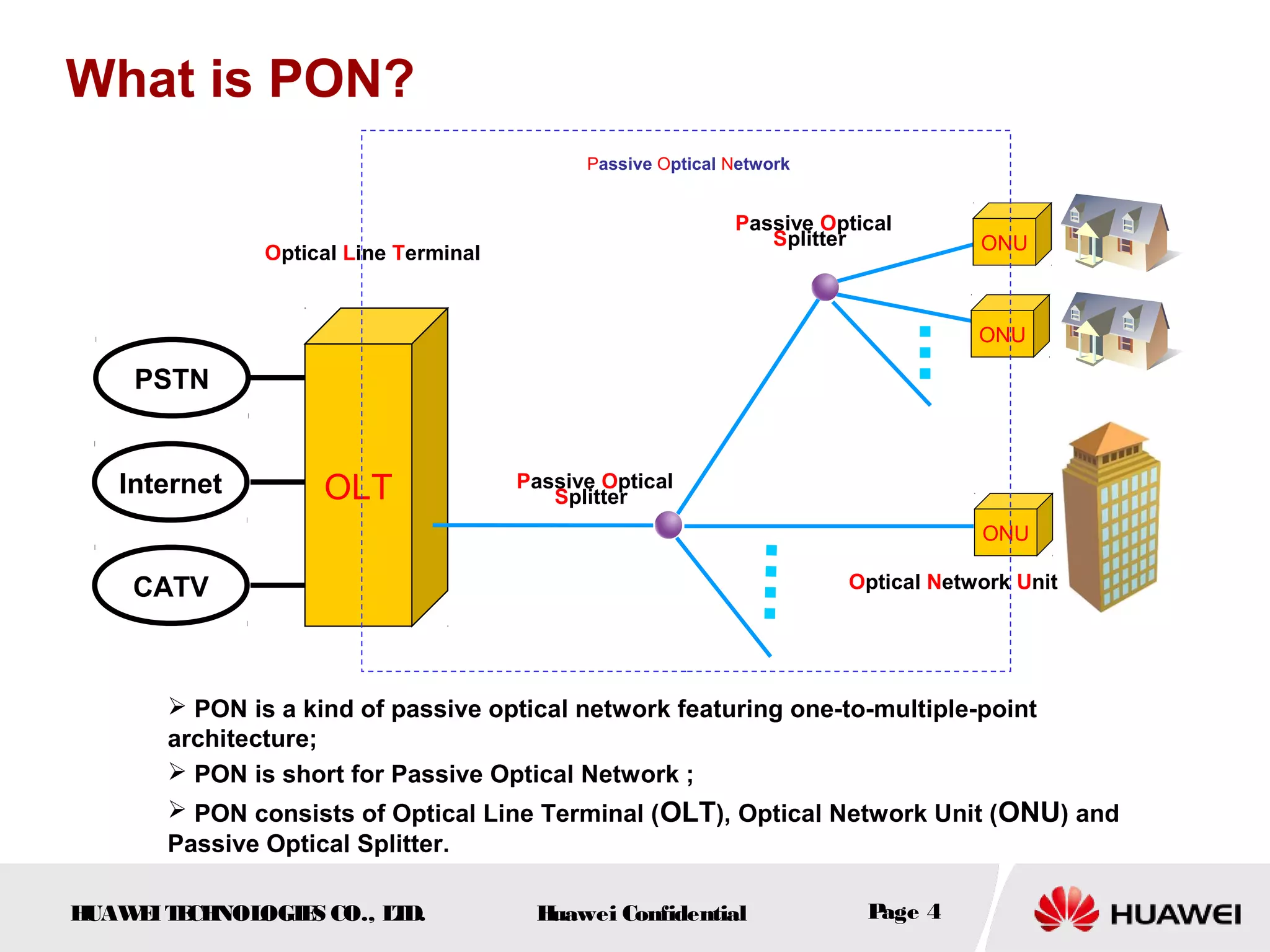 HUAWEITECHNOLOGIES CO., LTD. Huawei Confidential Page 4
What is PON?
Passive Optical Network
OLT
ONU
Optical Line Terminal
Optical Network Unit
Passive Optical
Splitter
PSTN
Internet
CATV
ONU
ONU
 PON is a kind of passive optical network featuring one-to-multiple-point
architecture;
 PON is short for Passive Optical Network ;
 PON consists of Optical Line Terminal (OLT), Optical Network Unit (ONU) and
Passive Optical Splitter.
Passive Optical
Splitter
 