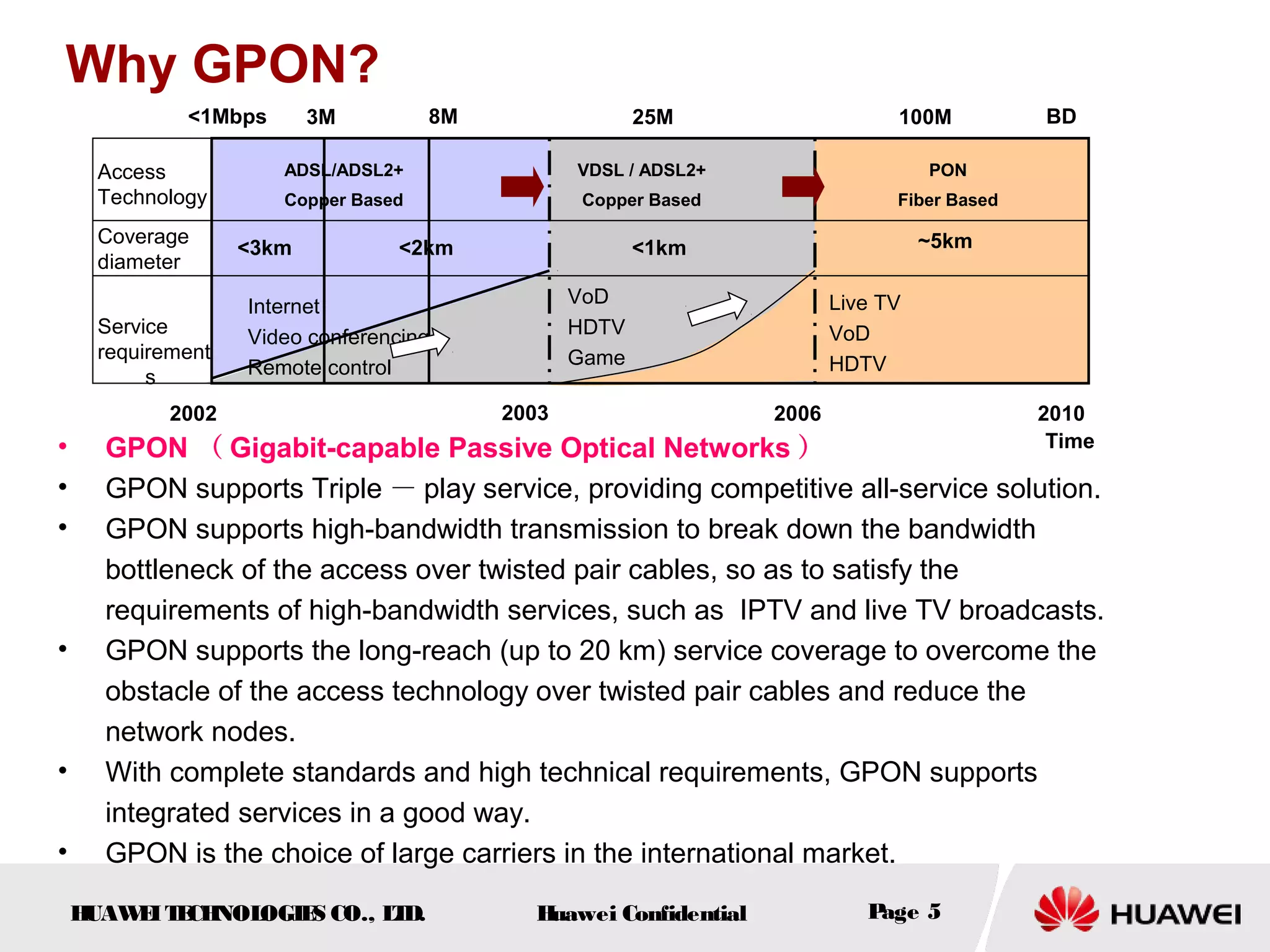 HUAWEITECHNOLOGIES CO., LTD. Huawei Confidential Page 5
Why GPON?
• GPON （ Gigabit-capable Passive Optical Networks ）
• GPON supports Triple － play service, providing competitive all-service solution.
• GPON supports high-bandwidth transmission to break down the bandwidth
bottleneck of the access over twisted pair cables, so as to satisfy the
requirements of high-bandwidth services, such as IPTV and live TV broadcasts.
• GPON supports the long-reach (up to 20 km) service coverage to overcome the
obstacle of the access technology over twisted pair cables and reduce the
network nodes.
• With complete standards and high technical requirements, GPON supports
integrated services in a good way.
• GPON is the choice of large carriers in the international market.
<1Mbps 3M 8M 25M 100M
ADSL/ADSL2+
Copper Based
VDSL / ADSL2+
Copper Based
PON
Fiber Based
2002 2003 2006 2010
Time
BD
Internet
Video conferencing
Remote control
Access
Technology
Service
requirement
s
VoD
HDTV
Game
Live TV
VoD
HDTV
<3km <2km <1km ~5kmCoverage
diameter
 