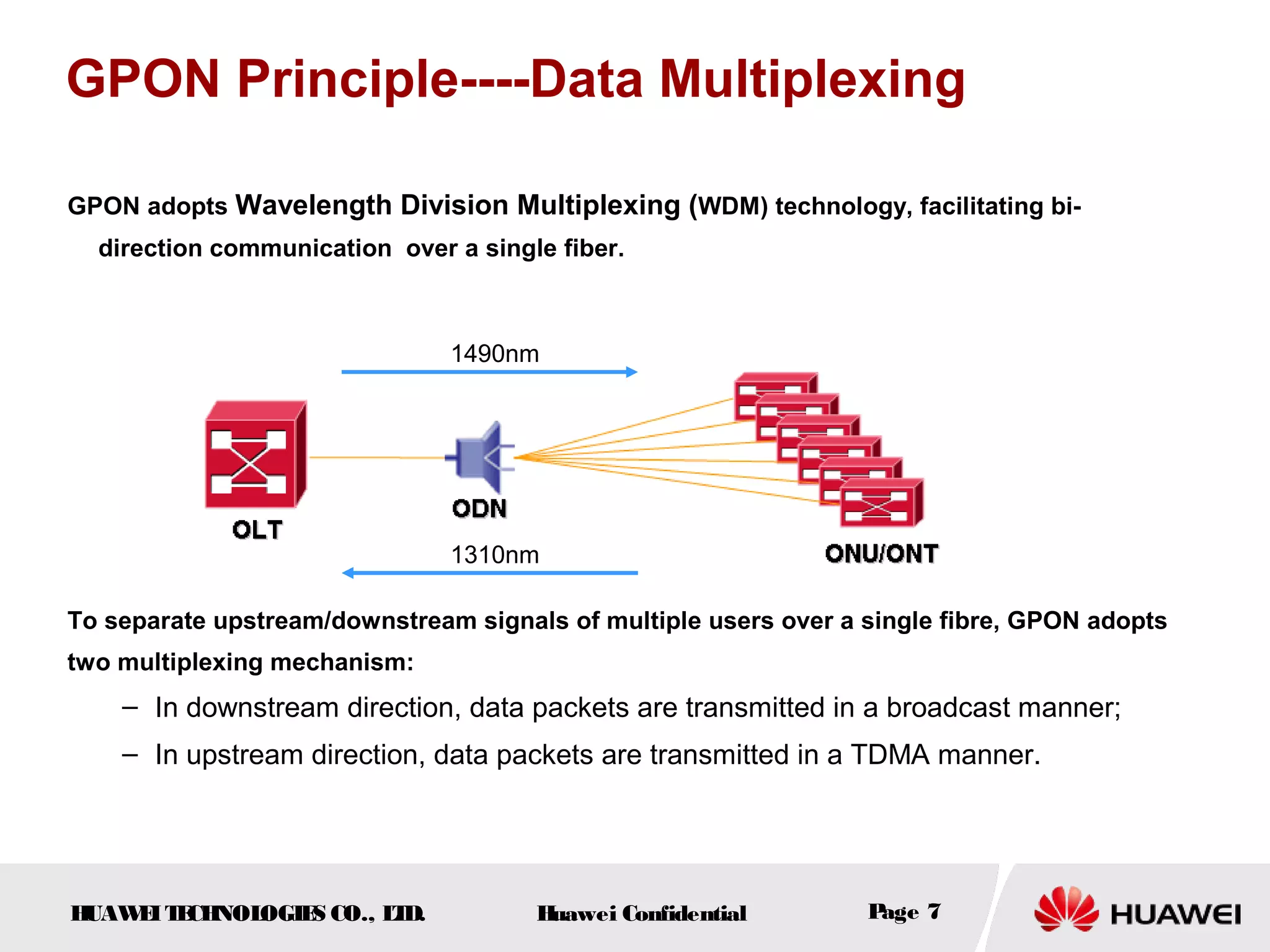 HUAWEITECHNOLOGIES CO., LTD. Huawei Confidential Page 7
GPON Principle----Data Multiplexing
GPON adopts Wavelength Division Multiplexing (WDM) technology, facilitating bi-
direction communication over a single fiber.
To separate upstream/downstream signals of multiple users over a single fibre, GPON adopts
two multiplexing mechanism:
– In downstream direction, data packets are transmitted in a broadcast manner;
– In upstream direction, data packets are transmitted in a TDMA manner.
1490nm
1310nm
 