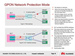 GPON Network Protection Mode IFpon IFpon IFpon 1 ： N optical splitter OLT ONU#1 ONU#N Secondary fibre Type A  Fibre backup...