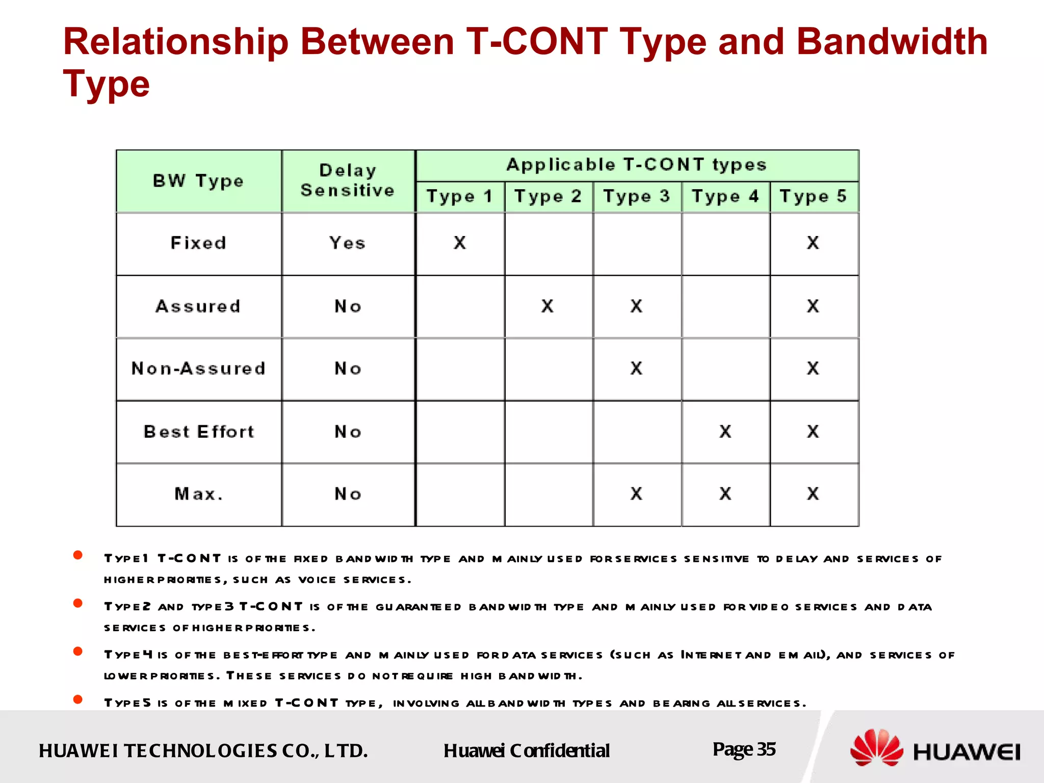 Relationship Between T-CONT Type and Bandwidth Type Type1 T-CONT is of the fixed bandwidth type and mainly used for services sensitive to delay and services of higher priorities, such as voice services.   Type2 and type3 T-CONT is of the guaranteed bandwidth type and mainly used for video services and data services of higher priorities.  Type4 is of the best-effort type and mainly used for data services (such as Internet and email), and services of lower priorities. These services do not require high bandwidth.  Type5 is of the mixed T-CONT type,  involving all bandwidth types and bearing all services. 