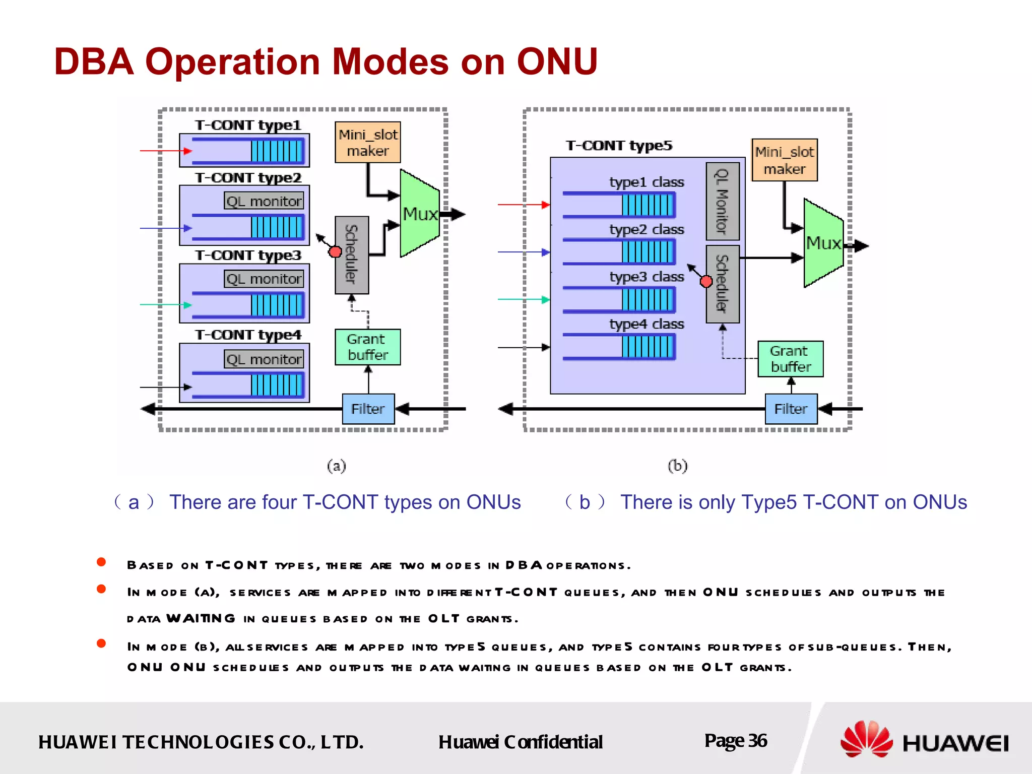 DBA Operation Modes on ONU （ a ） There are four T-CONT types on ONUs  （ b ） There is only Type5 T-CONT on ONUs Based on T-CONT types, there are two modes in DBA operations.   In mode (a),  services are mapped into different T-CONT queues, and then ONU schedules and outputs the data  waiting  in queues based on the OLT grants.  In mode (b), all services are mapped into type5 queues, and type5 contains four types of sub-queues. Then, ONU ONU schedules and outputs the data waiting in queues based on the OLT grants. 