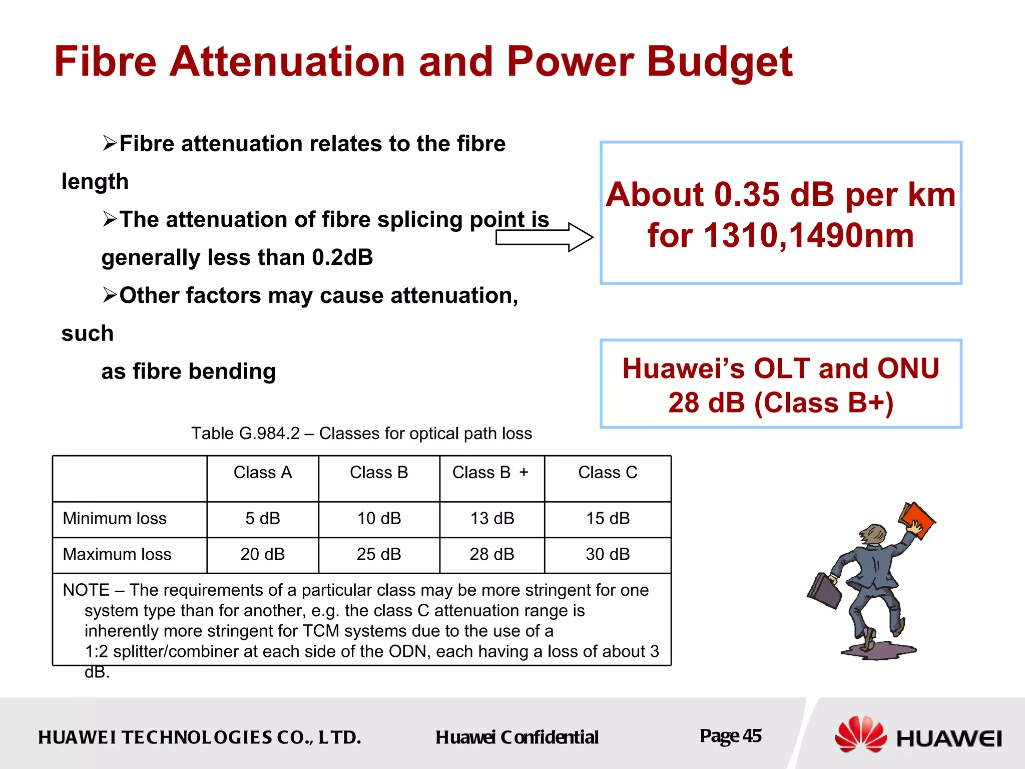 Fibre Attenuation and Power Budget Fibre attenuation relates to the fibre length The attenuation of fibre splicing point is generally less than 0.2dB Other factors may cause attenuation, such  as fibre bending About 0.35 dB per km for 1310,1490nm Huawei’s OLT and ONU 28 dB (Class B+) 30 dB 15 dB Class C NOTE – The requirements of a particular class may be more stringent for one system type than for another, e.g. the class C attenuation range is inherently more stringent for TCM systems due to the use of a 1:2 splitter/combiner at each side of the ODN, each having a loss of about 3 dB. 28 dB 25 dB 20 dB Maximum loss 13 dB 10 dB 5 dB Minimum loss Class B ＋ Class B Class A Table G.984.2 – Classes for optical path loss 