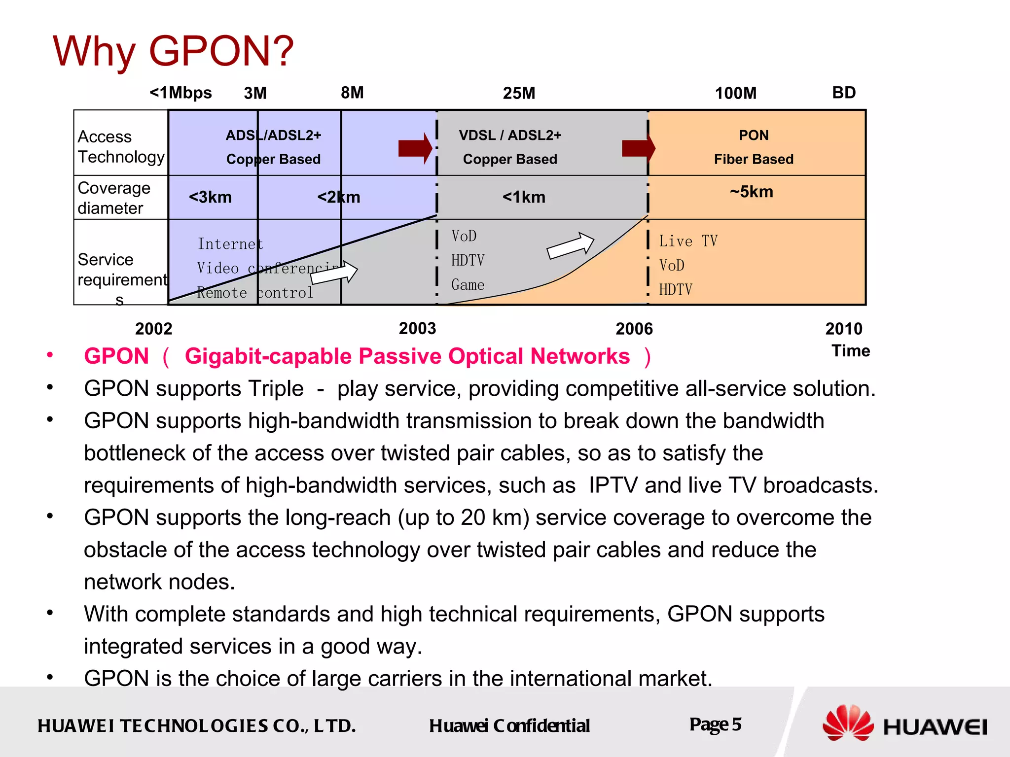 Why GPON? GP ON （ Gigabit-capable Passive Optical Networks ） GPON supports Triple － play service, providing competitive all-service solution. GPON supports high-bandwidth transmission to break down the bandwidth bottleneck of the access over twisted pair cables, so as to satisfy the requirements of high-bandwidth services, such as  IPTV and live TV broadcasts. GPON supports the long-reach (up to 20 km) service coverage to overcome the obstacle of the access technology over twisted pair cables and reduce the network nodes. With complete standards and high technical requirements, GPON supports integrated services in a good way.  GPON is the choice of large carriers in the international market. <1Mbps 3M 8M 25M 100M ADSL/ADSL2+ Copper Based VDSL / ADSL2+ Copper Based PON Fiber Based 2002 2003 2006 2010 Time BD Internet Video conferencing Remote control Access Technology Service requirements VoD HDTV Game Live TV VoD HDTV <3km <2km <1km ~5km Coverage diameter 