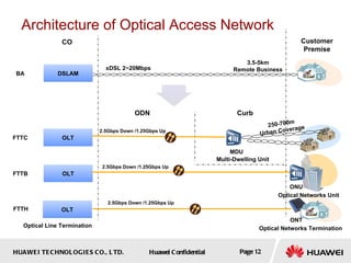 CO Curb Customer Premise BA FTTC FTTB OLT OLT Architecture of Optical Access Network DSLAM 250-700m Urban Coverage 3.5-5km Remote Business xDSL 2~20Mbps OLT FTTH ODN MDU ONT ONU Optical Line Termination Optical Networks Termination Optical Networks Unit Multi-Dwelling Unit 2.5Gbps  Down   /1.25Gbps  Up 2.5Gbps  Down   /1.25Gbps  Up 2.5Gbps  Down   /1.25Gbps  Up 