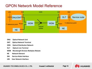 GPON Network Model Reference WDM ONU/ONT NE WDM OLT NE Service node Optical splitter T reference point V reference point R/S S/R ODN UNI SNI IFpon IFpon ONU  Optical Network Unit ONT  Optical Network Terminal ODN  Optical Distribution Network OLT  Optical Line Terminal WDM  Wavelength Division Multiplex Module NE  Network Element SNI  Service Node Interface UNI  User Network Interface 