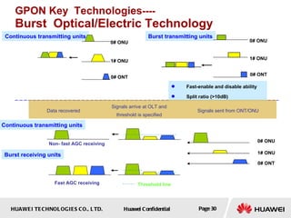 GPON Key  Technologies ---- Burst  Optical/Electric Technology Continuous transmitting units Burst transmitting units Fast-enable and disable ability Split ratio (>10dB) Burst receiving units Continuous transmitting units 0# ONT 0# ONU 1# ONU 0# ONU 1# ONU 0# ONT 0# ONU 1# ONU 0# ONT Fast AGC receiving Non- fast AGC receiving Threshold line Signals sent from ONT/ONU Signals arrive at OLT and threshold is specified Data recovered 