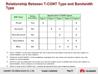 Relationship Between T-CONT Type and Bandwidth Type Type1 T-CONT is of the fixed bandwidth type and mainly used for services sensitive to delay and services of higher priorities, such as voice services.   Type2 and type3 T-CONT is of the guaranteed bandwidth type and mainly used for video services and data services of higher priorities.  Type4 is of the best-effort type and mainly used for data services (such as Internet and email), and services of lower priorities. These services do not require high bandwidth.  Type5 is of the mixed T-CONT type,  involving all bandwidth types and bearing all services. 
