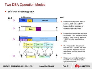 Two DBA Operation Modes SR(Status Reporting )-DBA   Based on the algorithm result of last time, OLT delivers  BW Maps in the header of downstream frames. Based on the bandwidth allocation information, ONU sends the status report of  data currently waiting in T-CONTs in the specified time slots.  OLT receives the status report from the ONU, updates BW Map through DBA algorithm and the delivers the new BW Map in the next frame.  ONU receives the BW Map from the OLT and sends data in the specified time slots.  Payload US BW Map Data Report PCBd D/S Direction U/S Direction OLT ONT ① ② ③ ④ 