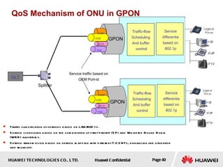 QoS Mechanism of ONU in GPON Traffic classification of services based on  LAN/802.1p.   Service scheduling based on the combination of strict priority (SP) and Weighted Round Robin (WRR) algorithms. Service transmission based on service mapping with different T-CONTs, enhancing line utilization and reliability. GPON VOIP VOD DATA TDM Traffic-flow Scheduling  And buffer  control Service differentia based on 802.1p GPON VOIP VOD DATA TDM Traffic-flow Scheduling  And buffer  control Service differentia based on 802.1p OLT Splitter Service traffic based on GEM Port-id 