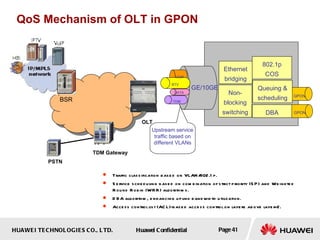 QoS Mechanism of OLT in GPON VOIP BTV DATA TDM GPON GPON GE/10GE Upstream service traffic based on different VLANs Ethernet bridging Non-blocking switching 802.1p COS Queuing & scheduling DBA TDM Gateway PSTN BSR OLT Traffic classification based on  VLAN/802.1p. Service scheduling based on combination of strict priority (SP) and Weighted Round Robin (WRR) algorithms. DBA algorithm, enhancing uplink bandwidth utilization. Access control list (ACL)-based access control on layers above layer-2. 